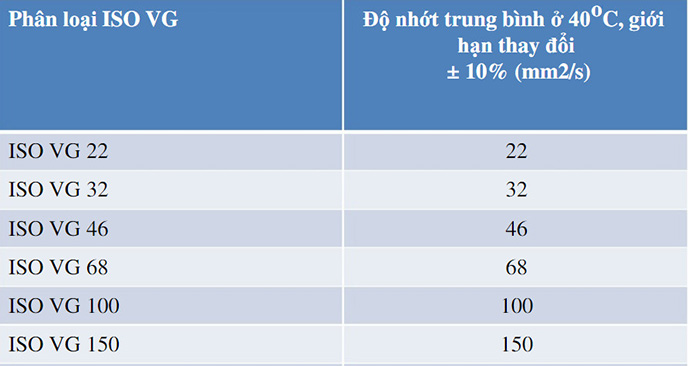 Duracon vina; Phân phối dầu thủy lực 32, 46, 68 chính hãng tại Việt Nam; Bảng báo giá dầu nhớt thủy lực 32, 46, 68 chính hãng giá rẻ tại Hà Nội; giá bán dầu thủy lực buhmwoo hàn quốc; giá bán dầu thủy lực buhmwoo 32; giá bán dầu thủy lực buhmwoo 46; giá bán dầu thủy lực buhmwoo 68; giá bán dầu nhờn thủy lực buhmwoo 32 46 68; giá bán dầu nhớt thủy lực buhmwoo 32 46 68; giá bán dầu nhớt thủy lực chính hãng giá rẻ; giá bán dầu thủy lực 32 chính hãng giá rẻ tại hà nội; giá bán dầu thủy lực 46 chính hãng giá rẻ; giá bán dầu thủy lực 68 chính hãng giá rẻ; giá bán dầu thủy lực aw 68 chính hãng giá rẻ; giá bán dầu thủy lực castrol chính hãng giá rẻ; giá bán dầu nhớt 10 chính hãng giá rẻ; giá bán dầu nhớt thủy lực chính hãng giá rẻ; giá bán dầu nhớt thủy lực 68 chính hãng giá rẻ tại hà nội; giá bán dầu nhờn thủy lực 10 32 46 68 chính hãng giá rẻ tại hà nội;