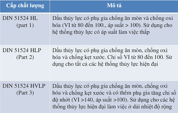 Duracon vina; Phân phối dầu thủy lực 32, 46, 68 chính hãng tại Việt Nam; Bảng báo giá dầu nhớt thủy lực 32, 46, 68 chính hãng giá rẻ tại Hà Nội; giá bán dầu thủy lực buhmwoo hàn quốc; giá bán dầu thủy lực buhmwoo 32; giá bán dầu thủy lực buhmwoo 46; giá bán dầu thủy lực buhmwoo 68; giá bán dầu nhờn thủy lực buhmwoo 32 46 68; giá bán dầu nhớt thủy lực buhmwoo 32 46 68; giá bán dầu nhớt thủy lực chính hãng giá rẻ; giá bán dầu thủy lực 32 chính hãng giá rẻ tại hà nội; giá bán dầu thủy lực 46 chính hãng giá rẻ; giá bán dầu thủy lực 68 chính hãng giá rẻ; giá bán dầu thủy lực aw 68 chính hãng giá rẻ; giá bán dầu thủy lực castrol chính hãng giá rẻ; giá bán dầu nhớt 10 chính hãng giá rẻ; giá bán dầu nhớt thủy lực chính hãng giá rẻ; giá bán dầu nhớt thủy lực 68 chính hãng giá rẻ tại hà nội; giá bán dầu nhờn thủy lực 10 32 46 68 chính hãng giá rẻ tại hà nội;