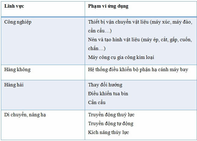 Duracon vina; Phân phối dầu thủy lực 32, 46, 68 chính hãng tại Việt Nam; Bảng báo giá dầu nhớt thủy lực 32, 46, 68 chính hãng giá rẻ tại Hà Nội; giá bán dầu thủy lực buhmwoo hàn quốc; giá bán dầu thủy lực buhmwoo 32; giá bán dầu thủy lực buhmwoo 46; giá bán dầu thủy lực buhmwoo 68; giá bán dầu nhờn thủy lực buhmwoo 32 46 68; giá bán dầu nhớt thủy lực buhmwoo 32 46 68; giá bán dầu nhớt thủy lực chính hãng giá rẻ; giá bán dầu thủy lực 32 chính hãng giá rẻ tại hà nội; giá bán dầu thủy lực 46 chính hãng giá rẻ; giá bán dầu thủy lực 68 chính hãng giá rẻ; giá bán dầu thủy lực aw 68 chính hãng giá rẻ; giá bán dầu thủy lực castrol chính hãng giá rẻ; giá bán dầu nhớt 10 chính hãng giá rẻ; giá bán dầu nhớt thủy lực chính hãng giá rẻ; giá bán dầu nhớt thủy lực 68 chính hãng giá rẻ tại hà nội; giá bán dầu nhờn thủy lực 10 32 46 68 chính hãng giá rẻ tại hà nội;